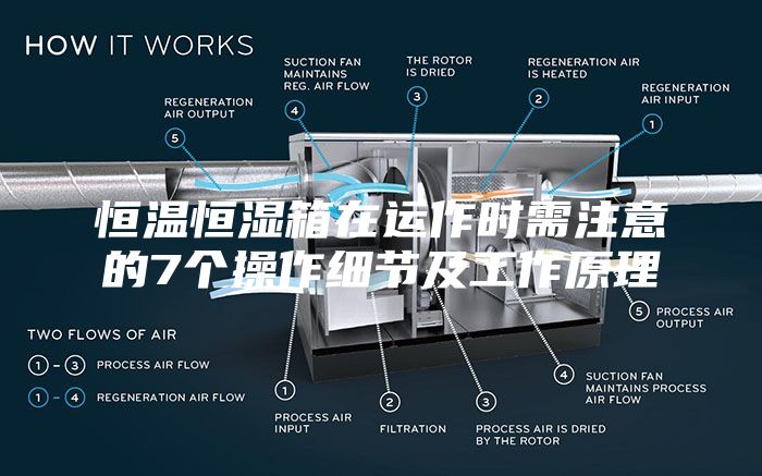 恒溫恒濕箱在運作時需注意的7個操作細節及工作原理
